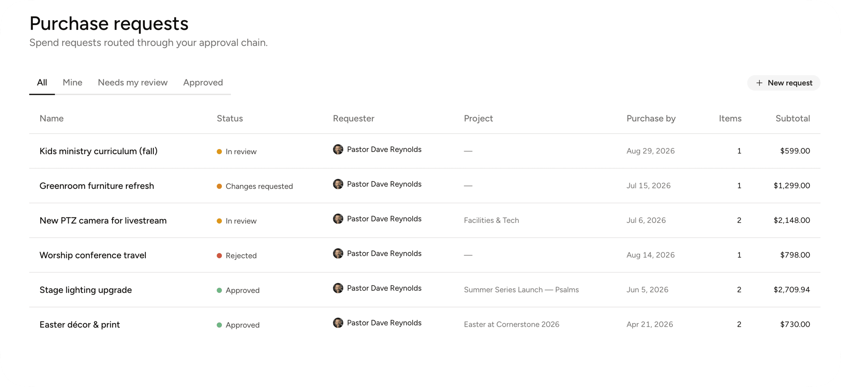 Make ministry requests and money decisions simple