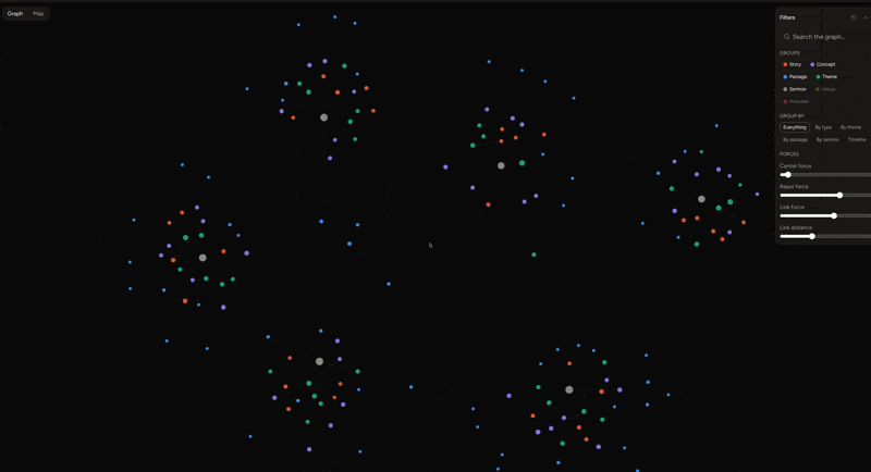 Sermon Atlas